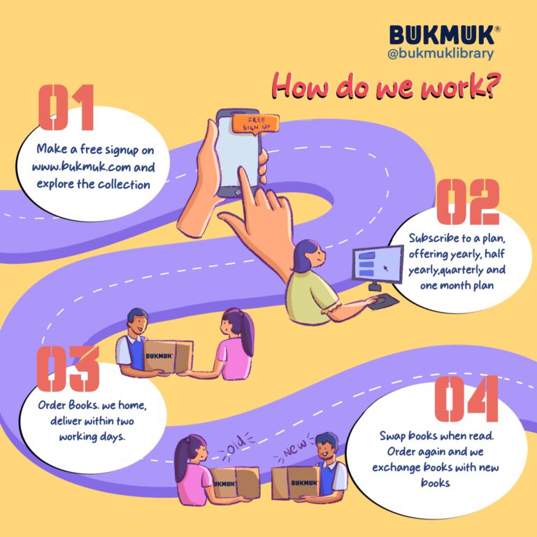 How we work